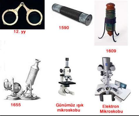 mikroskobun keşfi tarihsel gelişimi